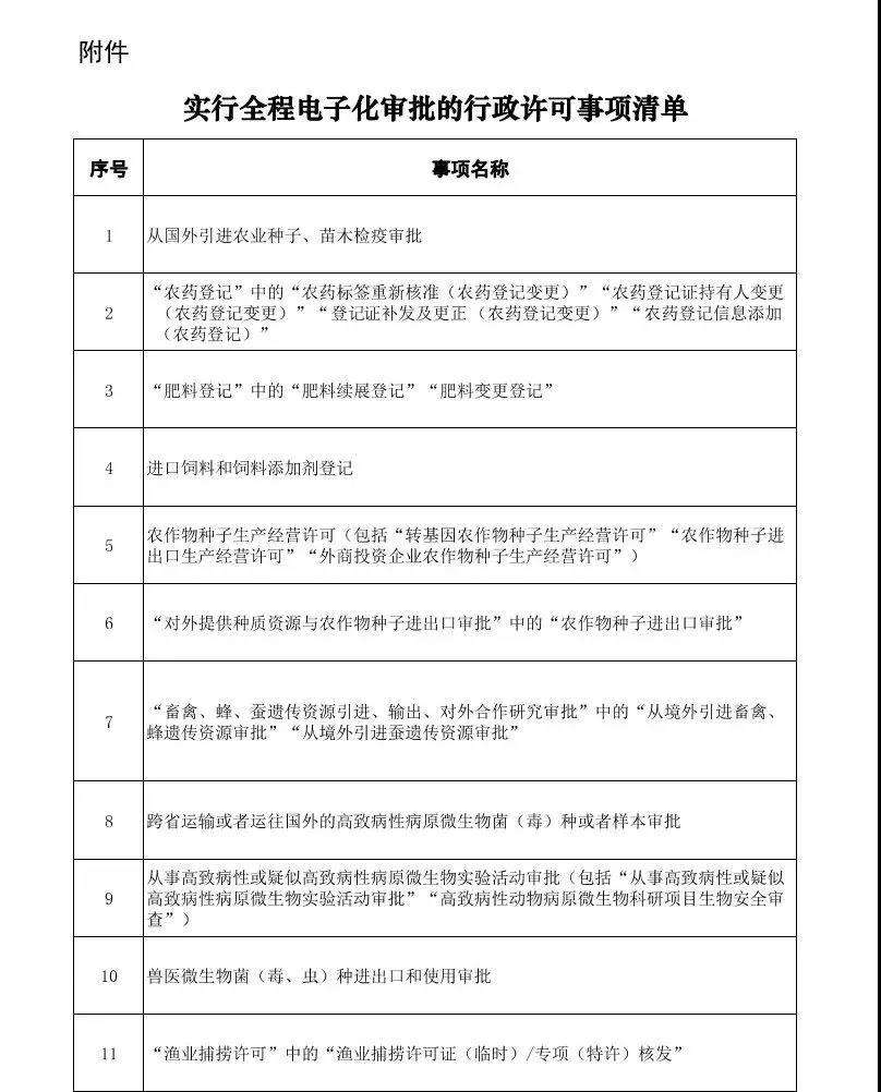 12月1日起施行!农药和肥料挂号中的部分事项实验全程电子化审批-行业动态-不朽情缘