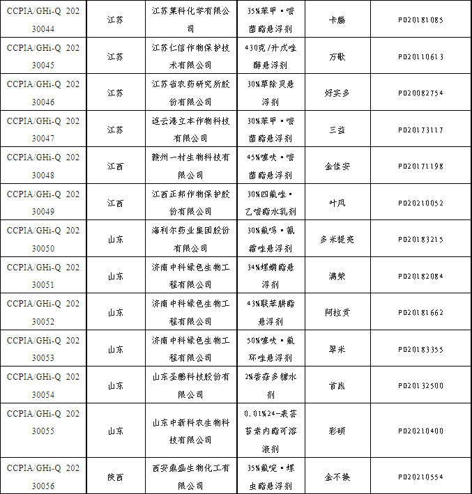 关于正式宣布2023年第二批绿色高质量农药产品名单的通知-行业动态-不朽情缘