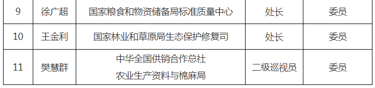 第十届天下农药挂号评审委员会建设，，，，，委员名单宣布！-行业动态-不朽情缘
