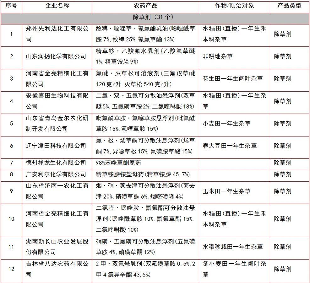 105个农药将获挂号，，氯虫苯甲酰胺产品最多-行业动态-不朽情缘