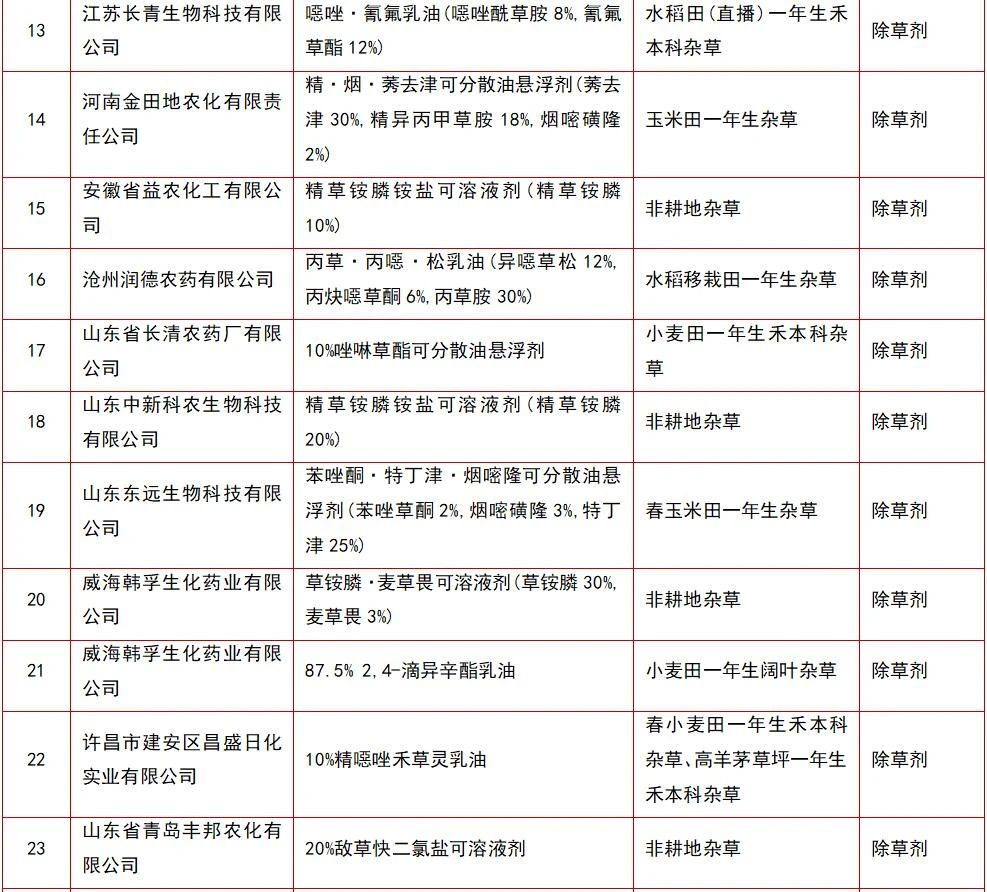 105个农药将获挂号，，氯虫苯甲酰胺产品最多-行业动态-不朽情缘