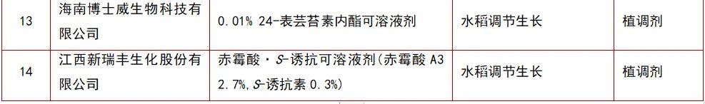 105个农药将获挂号，，氯虫苯甲酰胺产品最多-行业动态-不朽情缘